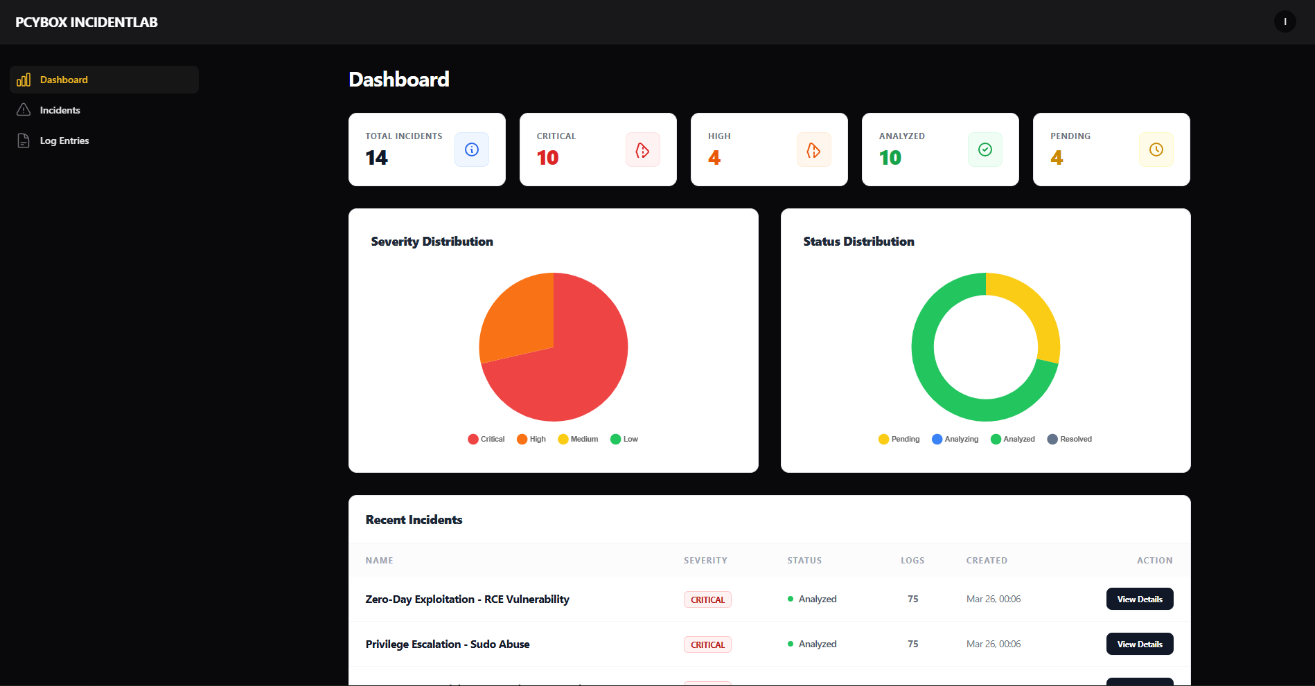 PcyBox Dashboard Interface
