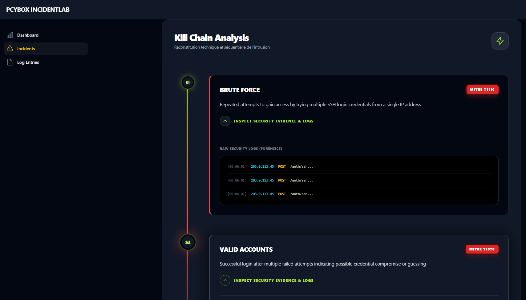 Timeline Visuelle PcyBox